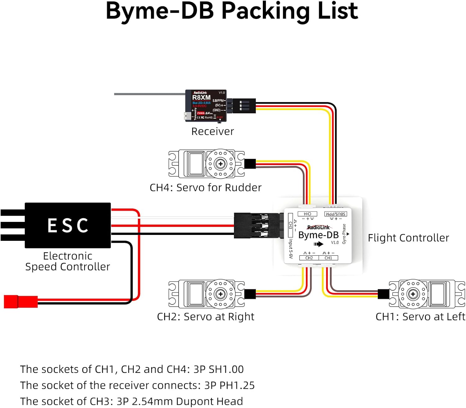 Radiolink Byme-DB Sabit Kanatl - Gyroscope Rc Module incelemesi ve fiyatı