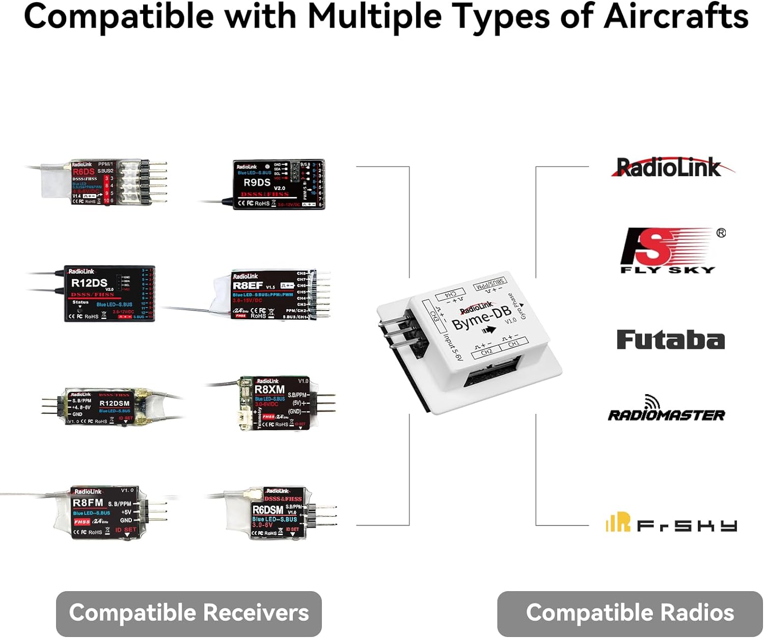 Radiolink Byme-DB Sabit Kanatl - Gyroscope Rc Module incelemesi ve fiyatı